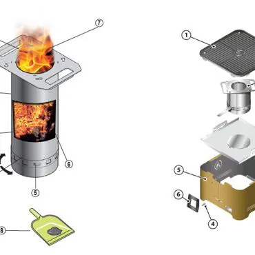 Come funzionano i barbecue a pellet